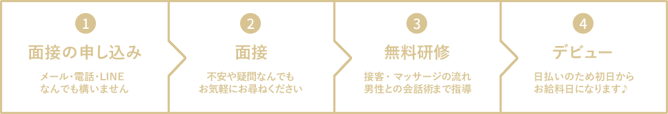 流れ