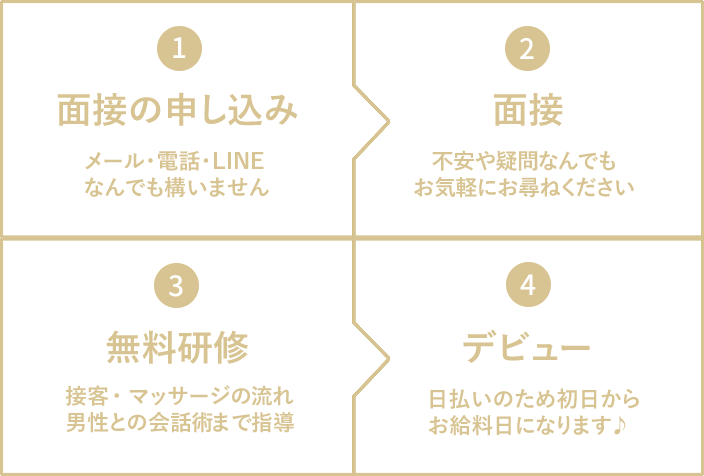流れ